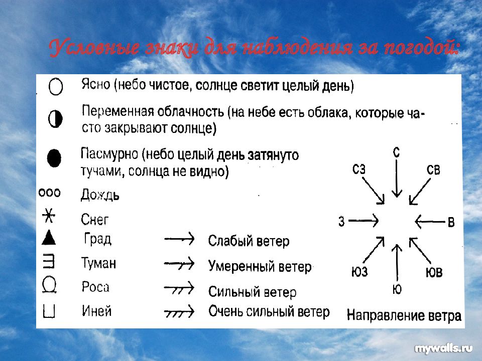 Условные знаки погода презентация 2 класс