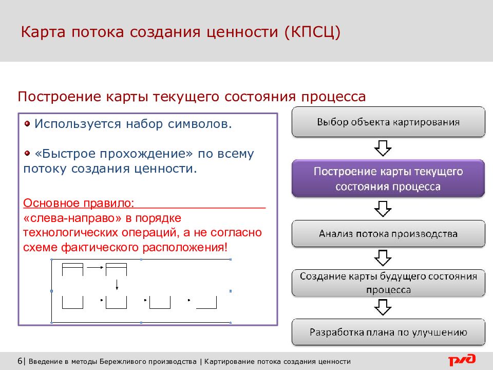 Карта потока это