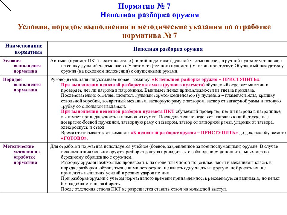 Снаряжение магазина ак 74 норматив. Норматив заряжания магазина. Снаряжение магазина ПМ норматив 4. Норматив магазин ПМ. Условия выполнения норматива снаряжение магазина патронами.