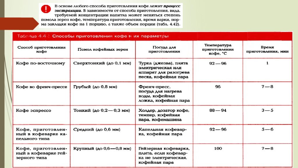 Срок хранения горячих. Классификация напитков горячих и холодных. Срок хранения холодных и горячих напитков. Температура подачи напитков горячих и холодных. Срок реализации горячих и холодных напитков.