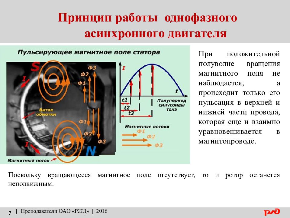 Однофазный асинхронный двигатель презентация