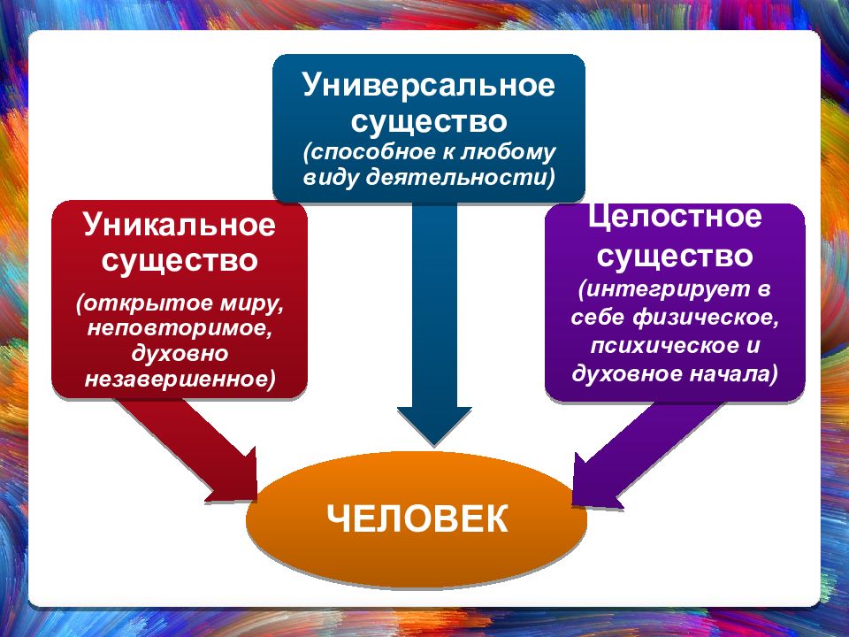 Проявление социальной сущности человека