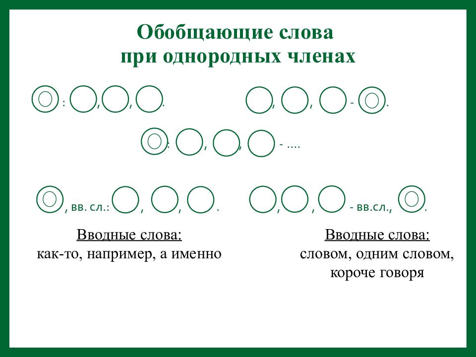 Схемы однородных предложений. Знаки препинания при однородных членах с обобщающим словом. Обобщающие слова при однородных членах. Предложения при обобщающих словах при однородных членах. Знаки препинания при обобщающих словах в предложениях с однородными.