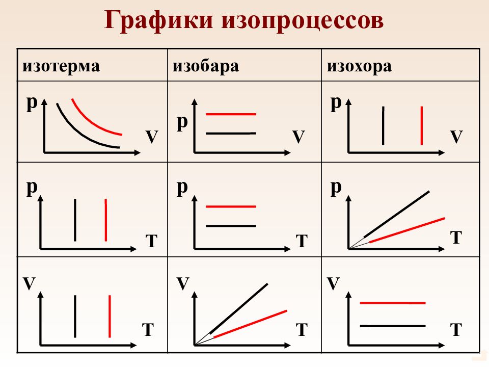 Попл физика в диаграммах