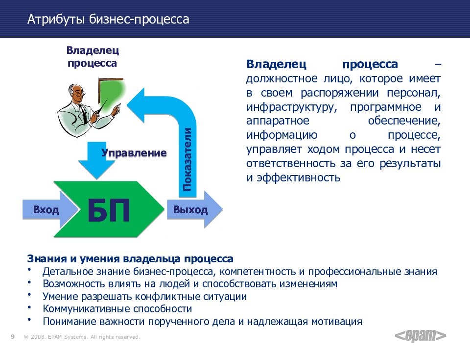 Презентация бизнес процессы