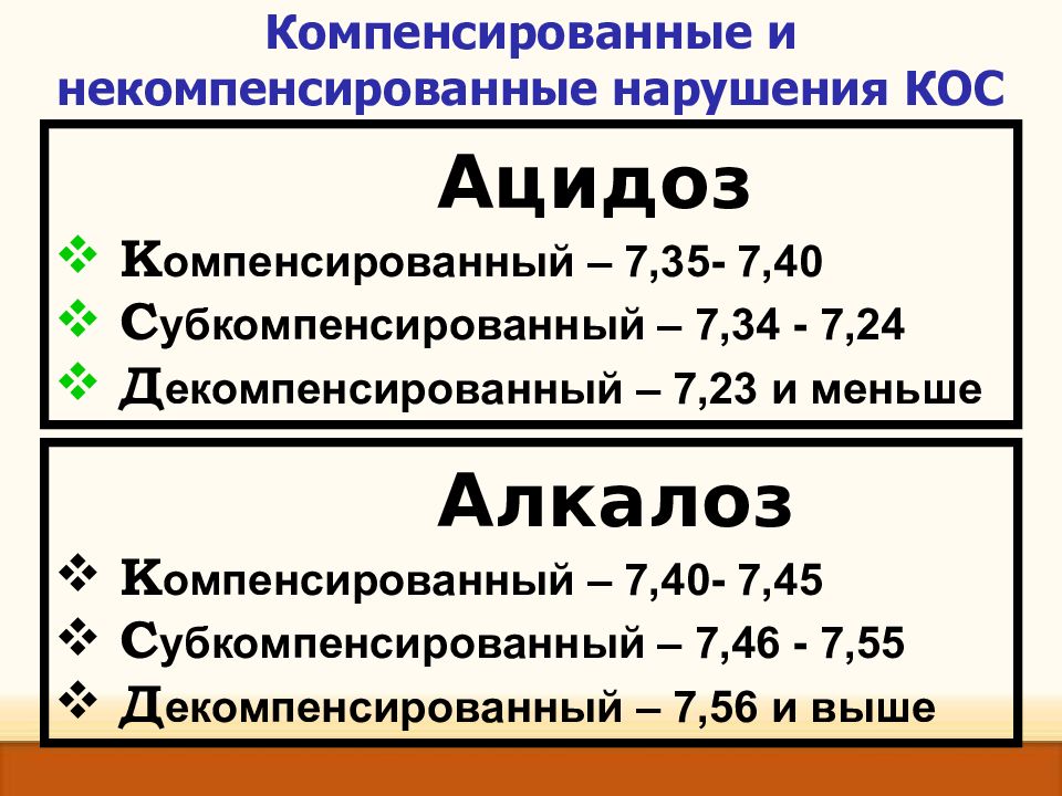 Алкалоз ацидоз презентация