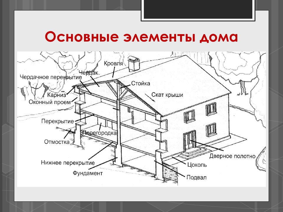 Презентация по изо 8 класс важнейшие архитектурные элементы здания