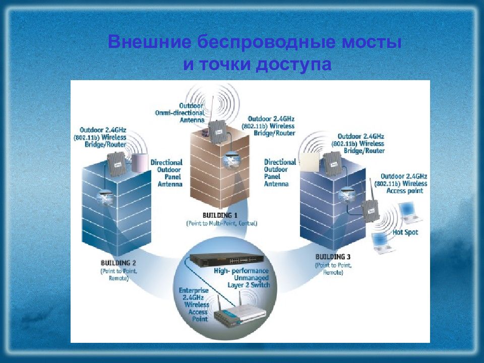 Внешние сети. Беспроводная сеть презентация. Беспроводных сетей презентация. Презентация на тему беспроводная сеть. Беспроводные сети ppt.