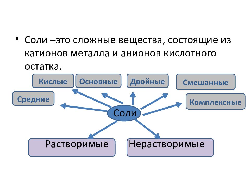 Соли это в химии. Соли средние кислые основные комплексные двойные смешанные. Соли средние кислые основные комплексные. Свойства комплексных солей. Средние основные и комплексные соли.