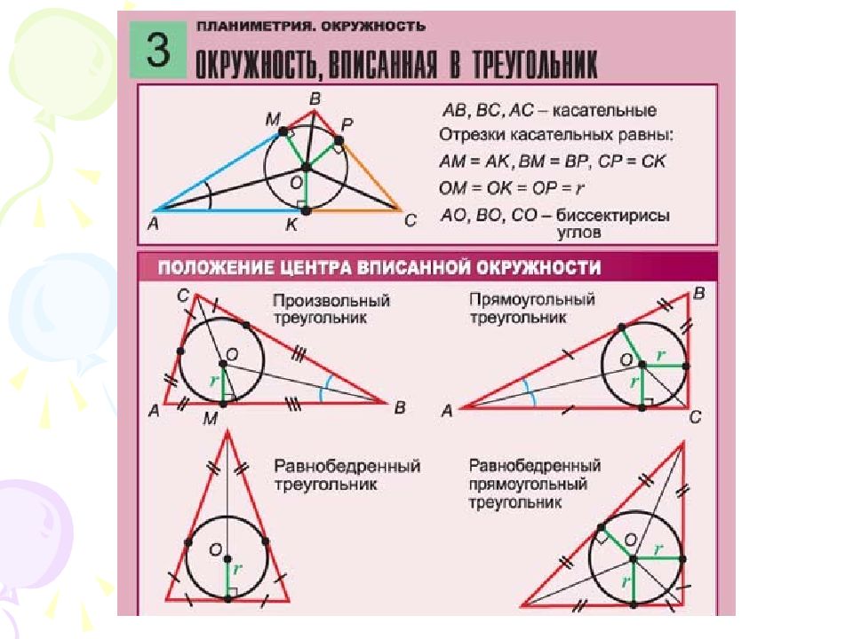 Доказательства вписанной окружности. Вписанная окружность. Окружность вписанная в треугольник. Окружность вписанная в прямоугольный треугольник. Центр вписанной окружности в прямоугольном треугольнике.