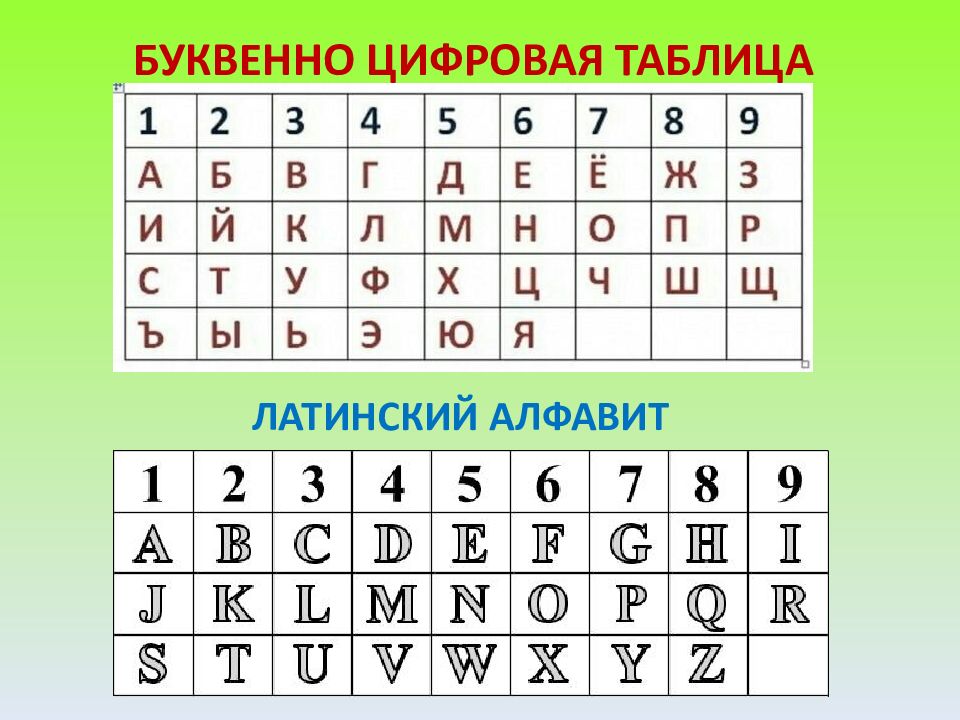 Второй метод расчёта на месяц денежных дней по формуле: на примере даты