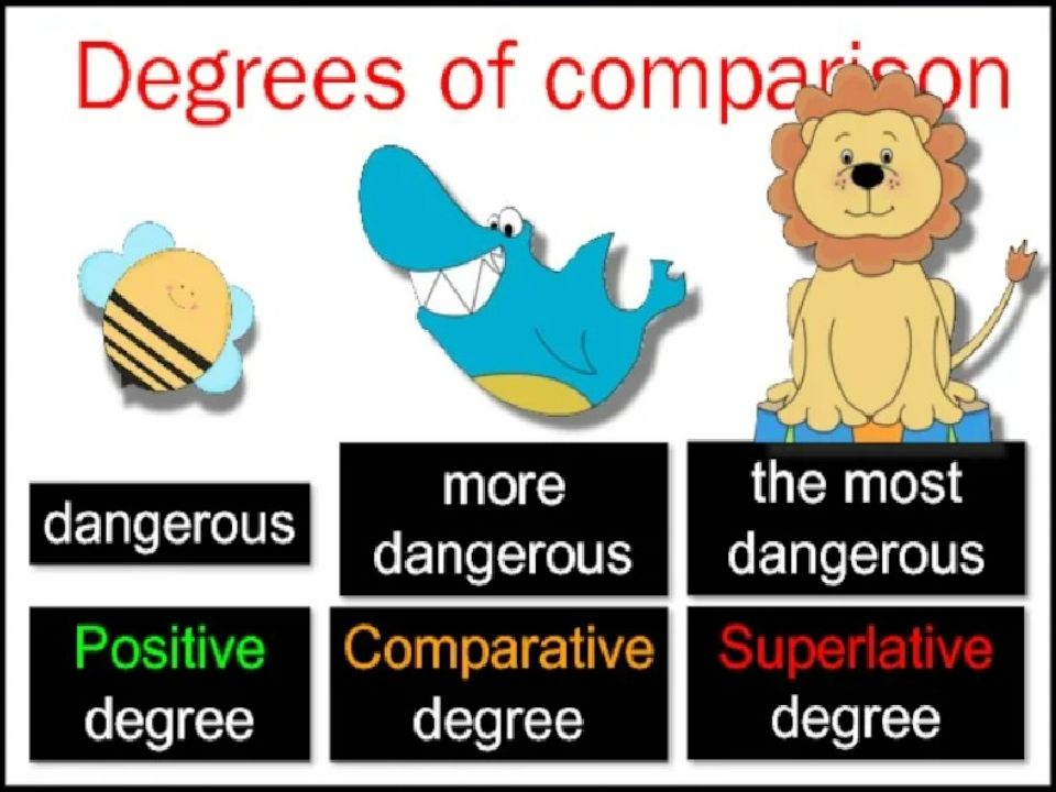 Use degrees of comparison. Degrees of Comparison. Degrees of Comparison Dangerous. Comparative degree. Degrees of Comparison правило.