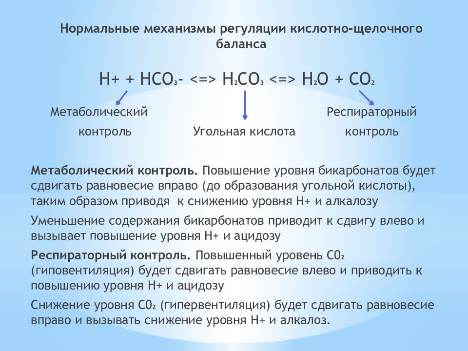 Щелочная кислота повышена