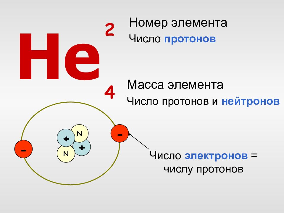 Как определить количество нейтронов в элементе