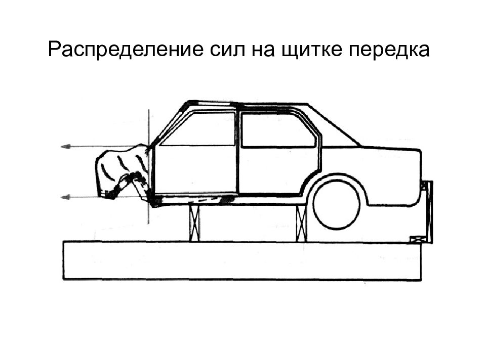 Презентация на тему ремонт кузова автомобиля