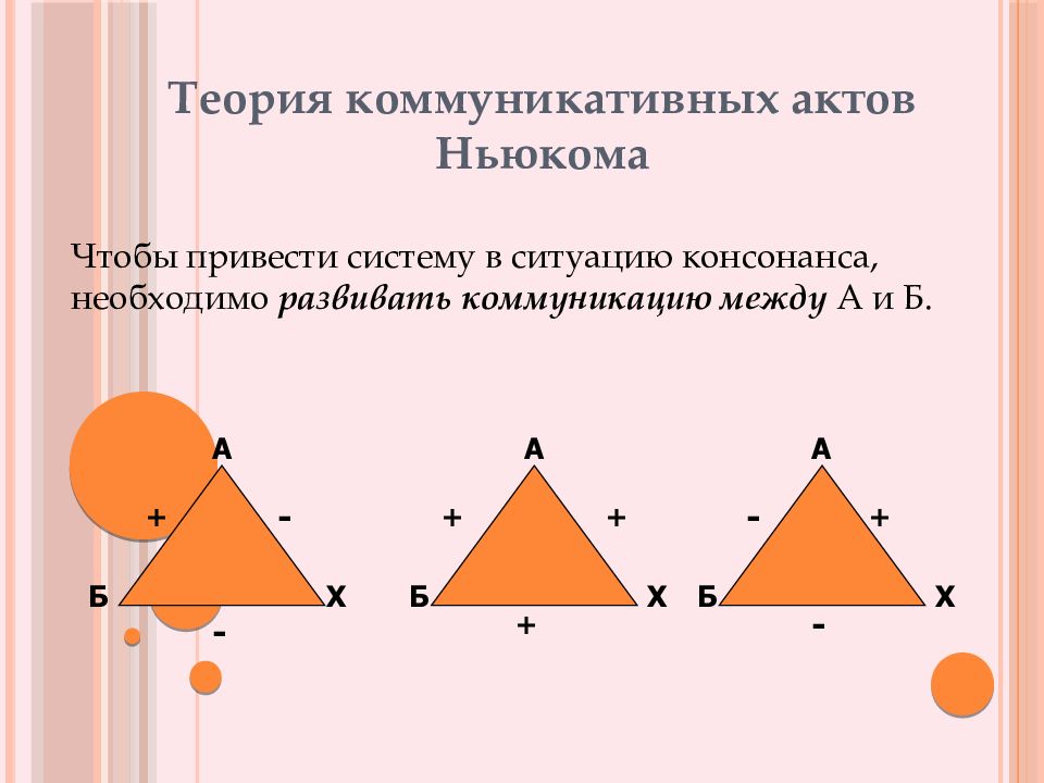 Теория актов. Теория коммуникативных актов т Ньюкома иллюстрируется схемой. Теория коммуникативных актов. Т Ньюком теория коммуникативных актов. Теория Ньюкомба.