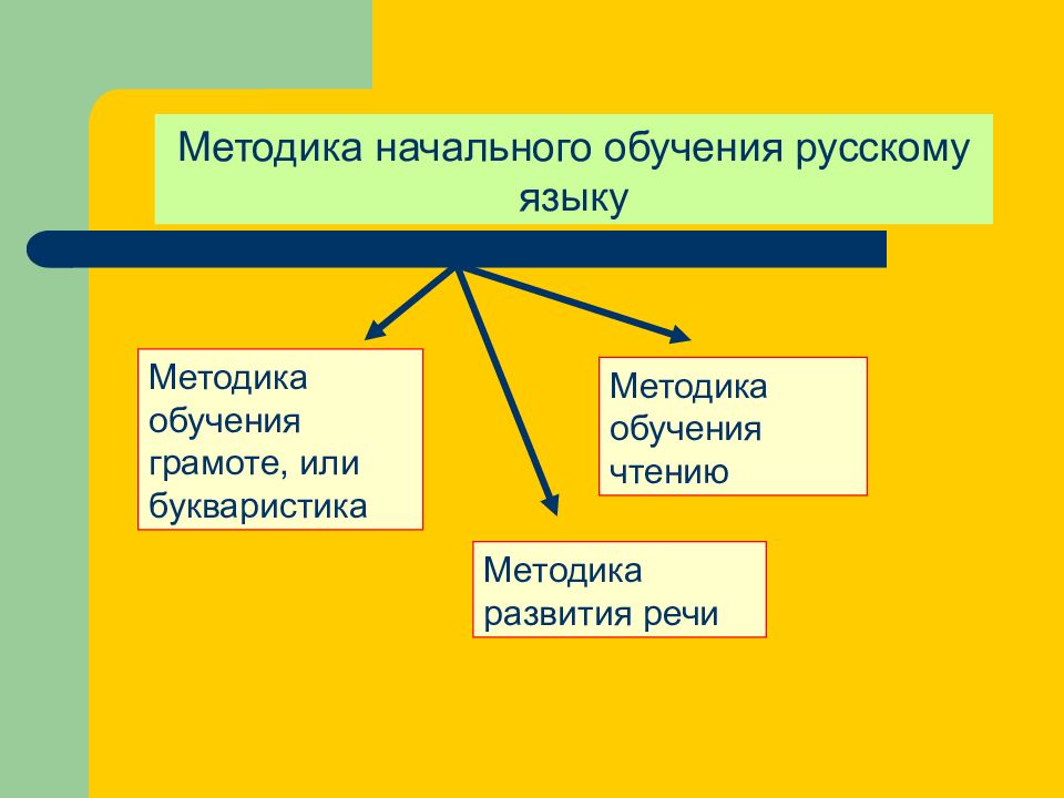 Презентация методы обучения русскому языку