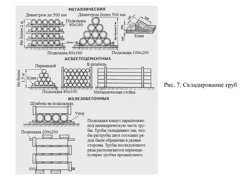 Схема складирования труб