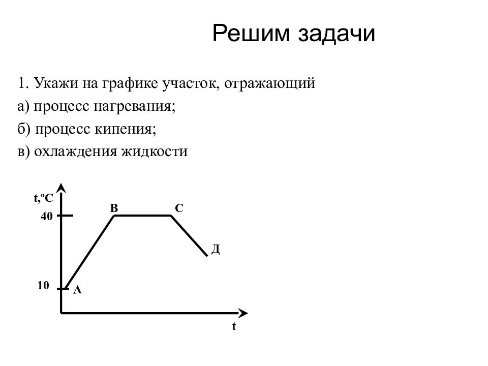 Какой участок графика соответствует процессу