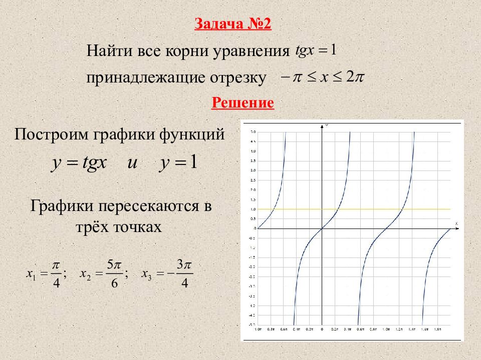 G t 2 2. График функции y=TGX. Функция y TG X. График y TGX. График функции y TG X.