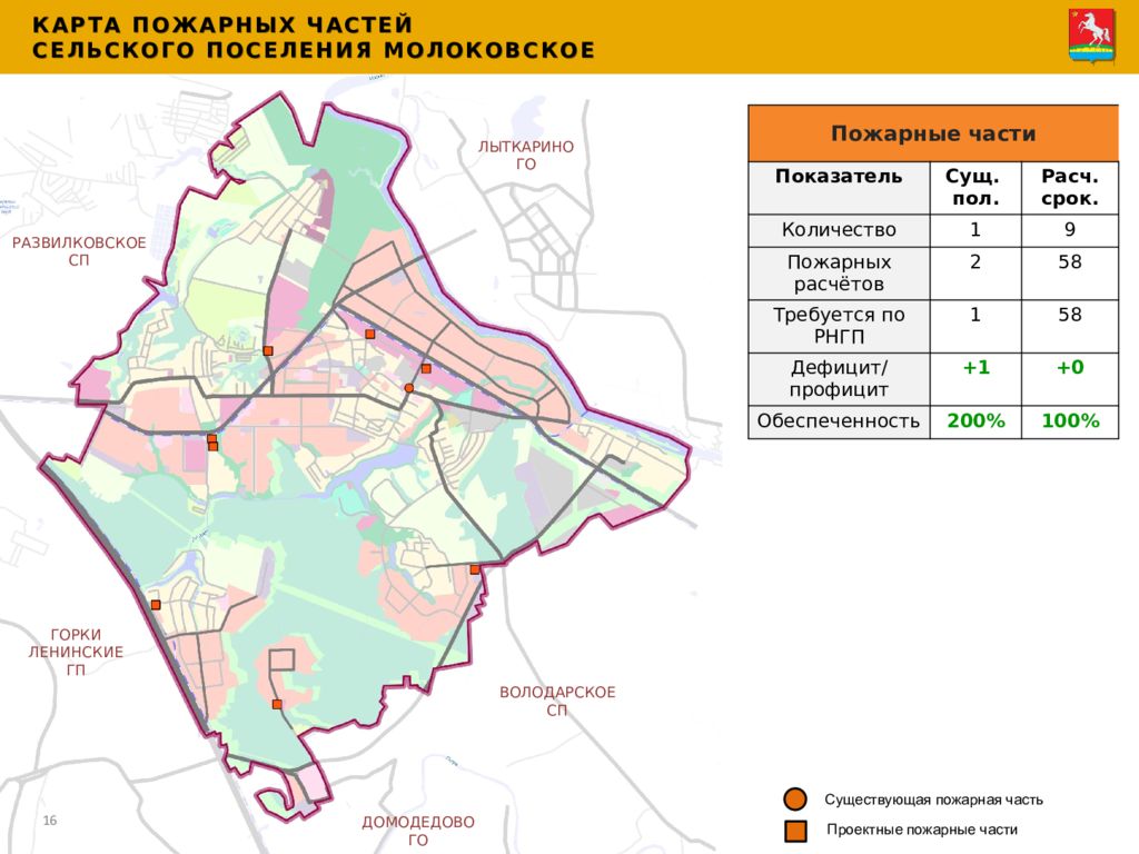 Городской округ сельское поселение