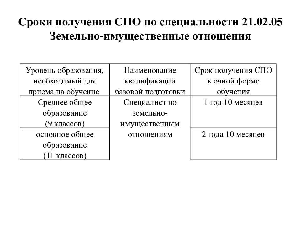 Рисунок земельно имущественные отношения