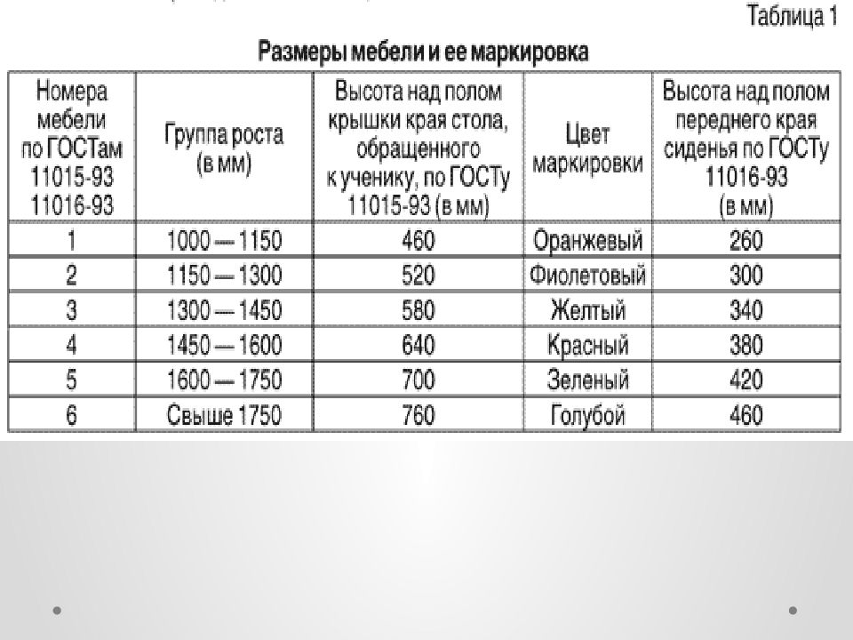 Эволюция школьной мебели презентация