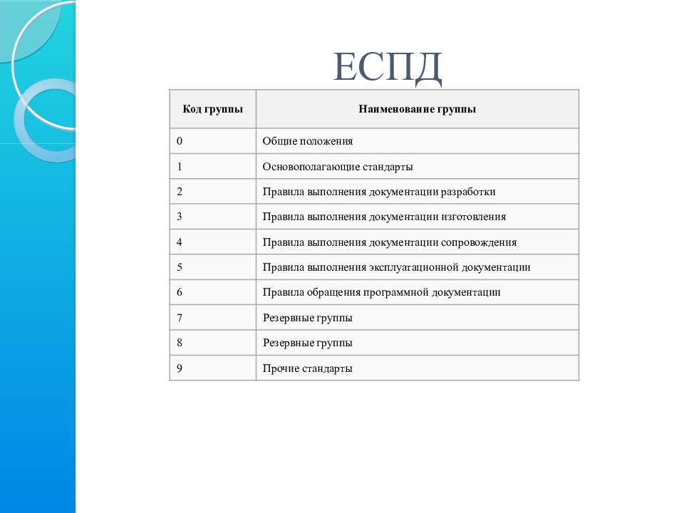 Портал технической поддержки проекта еспд. Еспд. Стандарты еспд. ЕСКД И еспд. Структура еспд.