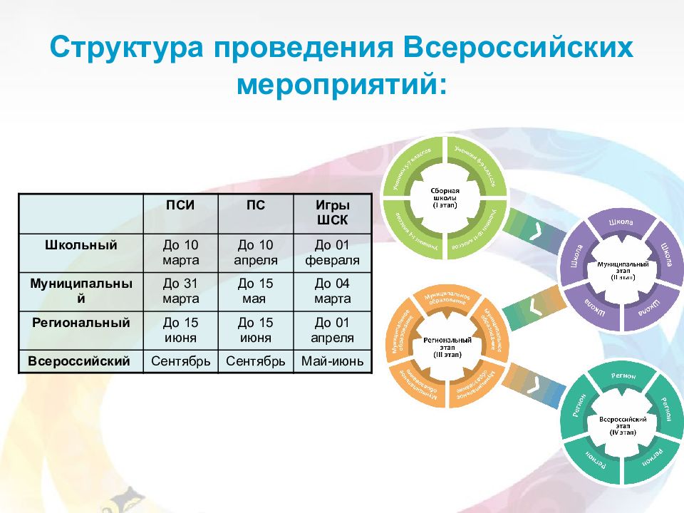 Региональный ресурс. Структура проведения марафона. КВН структура проведения.