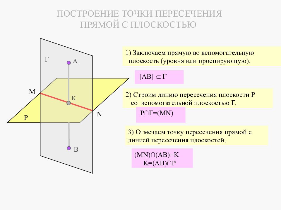 Построить точку пересечения прямой с плоскостью. Плоскости уровня Начертательная геометрия. Линии уровня плоскости Начертательная геометрия. Прямая уровня плоскости. Заключить прямую во вспомогательную плоскость уровня.