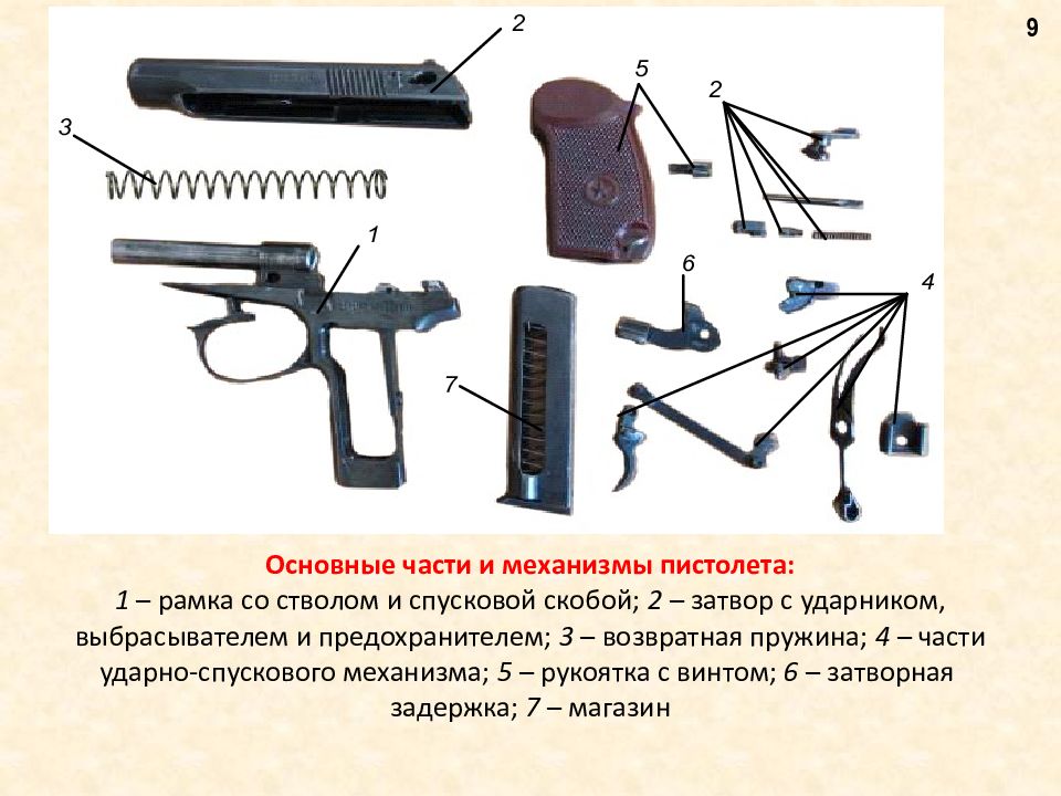 Пистолет макарова характеристики основные части и механизмы в картинках с подписями