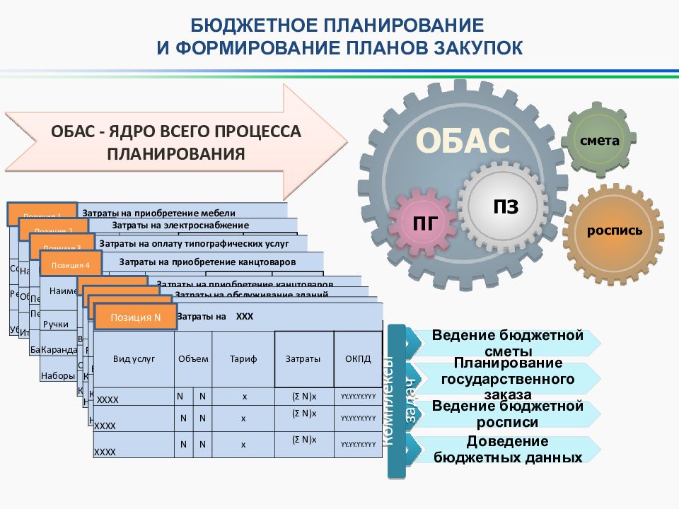 Бюджетные базы