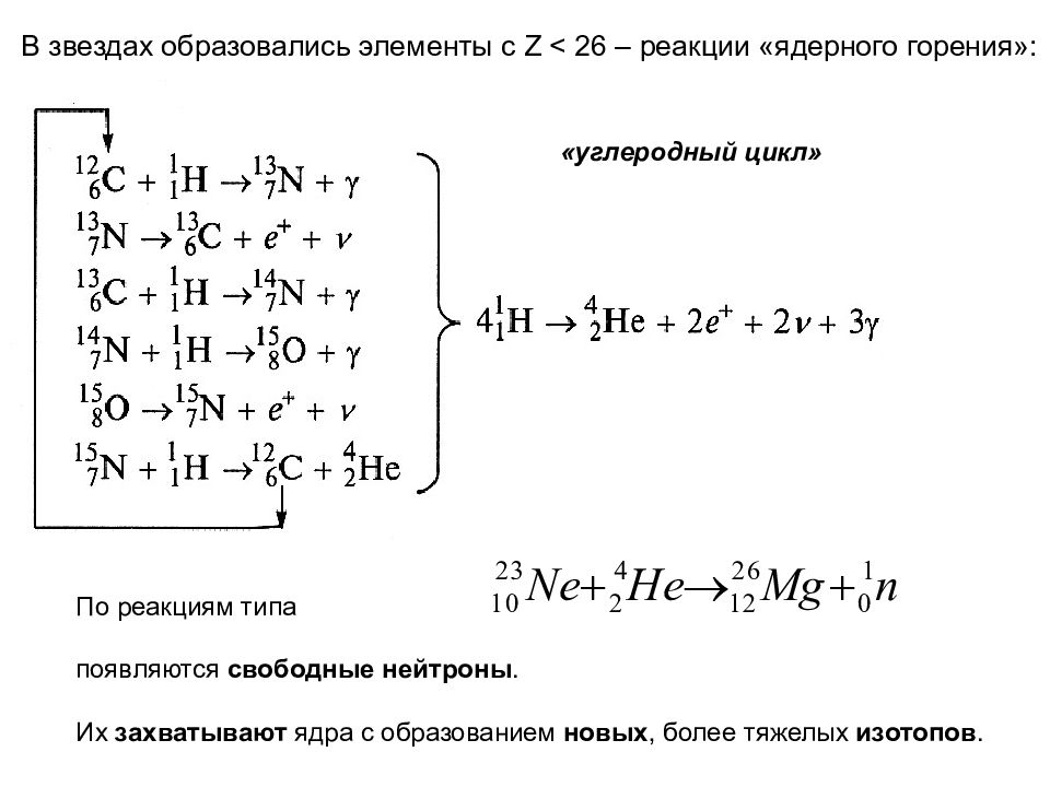 Появляющийся элемент. Элементы ядерной реакции. Циклы ядерной реакции. Углеродный цикл в звёздах. Ядерные реакции.