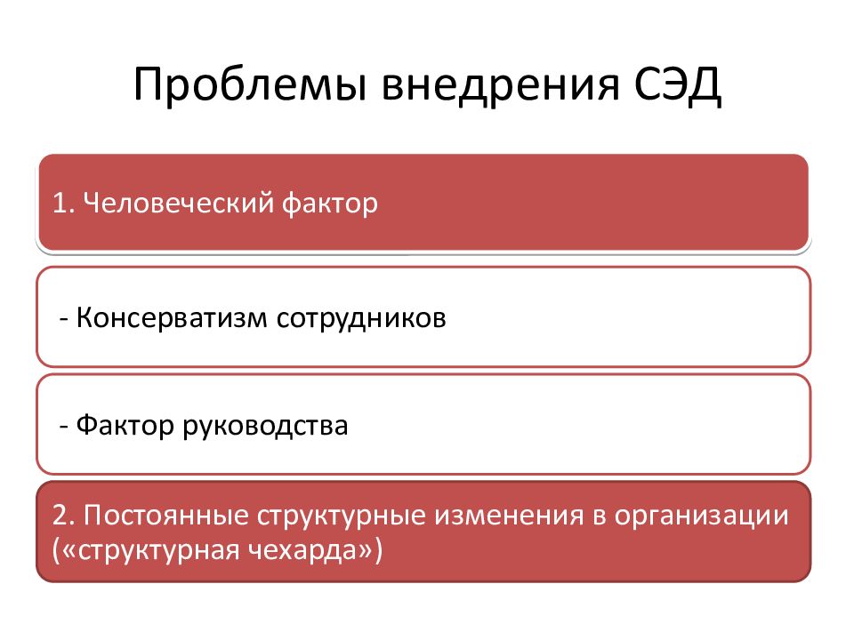 Проблемы электронной торговли. Проблемы внедрения электронного документооборота. Проблемы внедрения системы электронного документооборота. Проблемы электронного документооборота. Переход на электронный документооборот проблема, Аргументы.