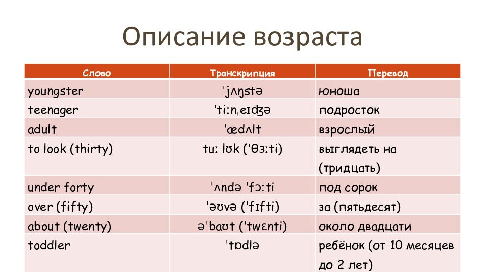 Шаблон описания картинки 7 класс английский язык