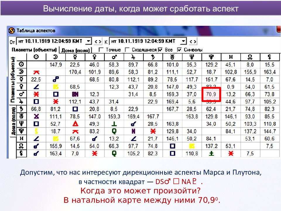 Таблица аспектов. Вычисление даты. Заполнить таблицу аспектов. Таблица аспектов и ингрессий.