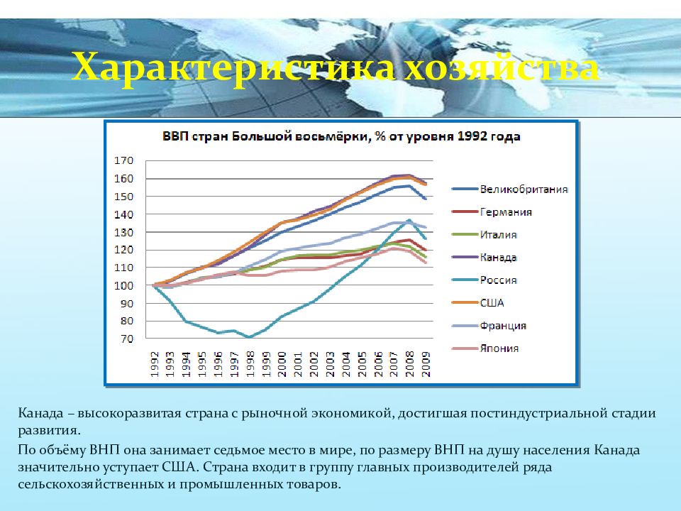 Япония высокоразвитая страна огэ. Общая характеристика хозяйства Канады. Основные черты хозяйства Канады. Характеристика экономики Канады. Основная характеристика хозяйства Канады.