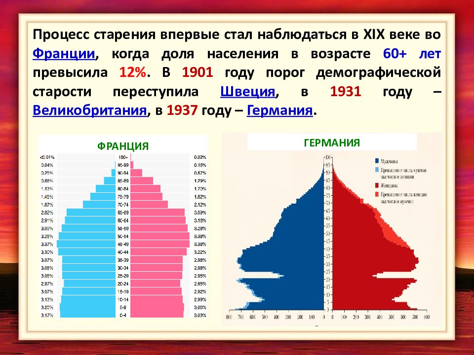 Возраст демография. Половозрастной, национальный состав Стамбула таблицы фото.