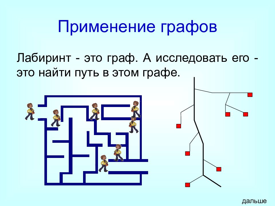 Графы 5 класс презентация