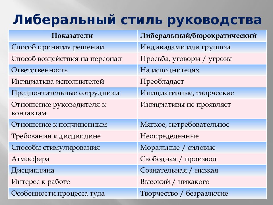 Стили действия