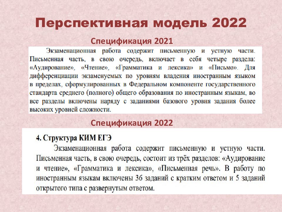 Язык 2022. ЕГЭ по английскому языку 2022. Перспективная модель ЕГЭ по английскому языку в 2022. Перспективные модели ЕГЭ 2022. Ким английский ЕГЭ 2022.