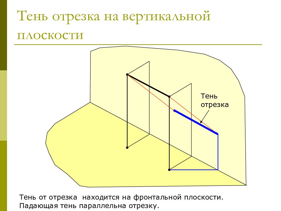 Плоскость падения