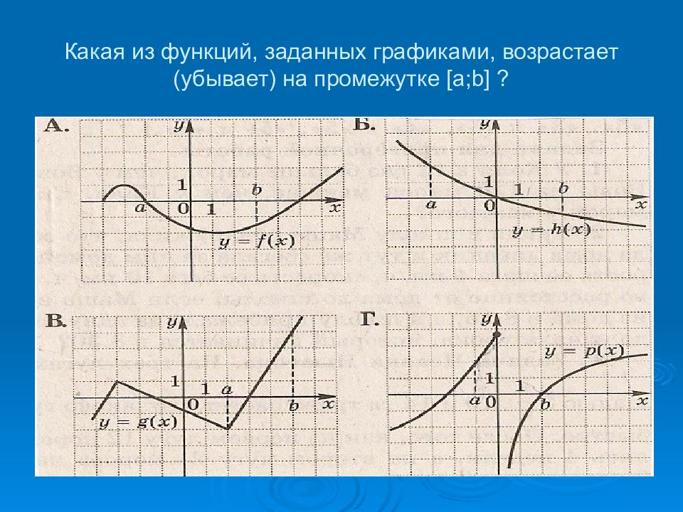 Свойства функций презентация