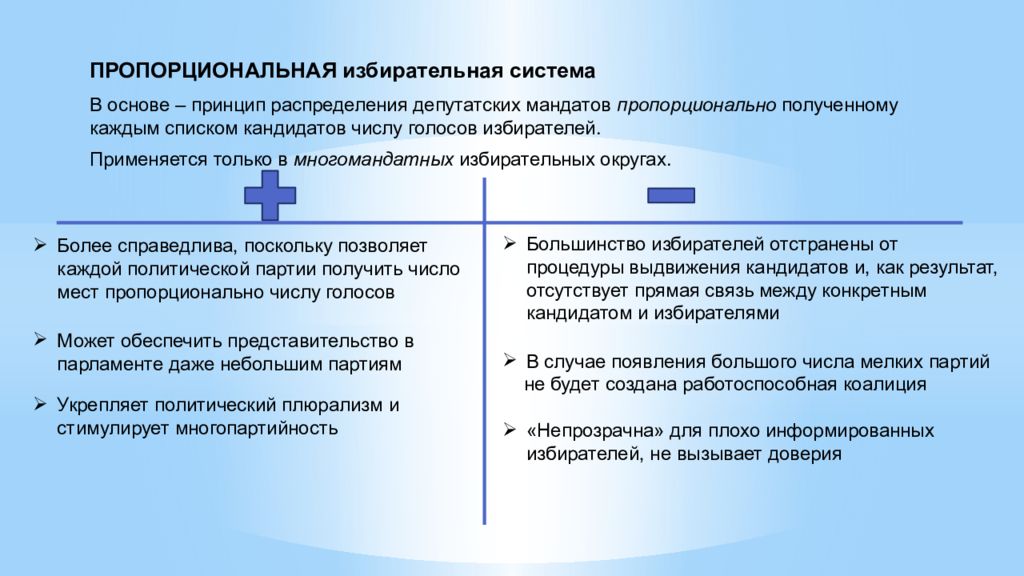 Многомандатная система выборов