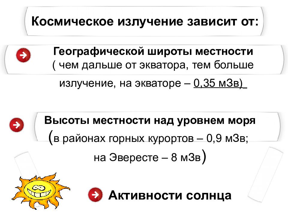 Какая радиация зависит от географической широты. Космическое излучение зависит от.