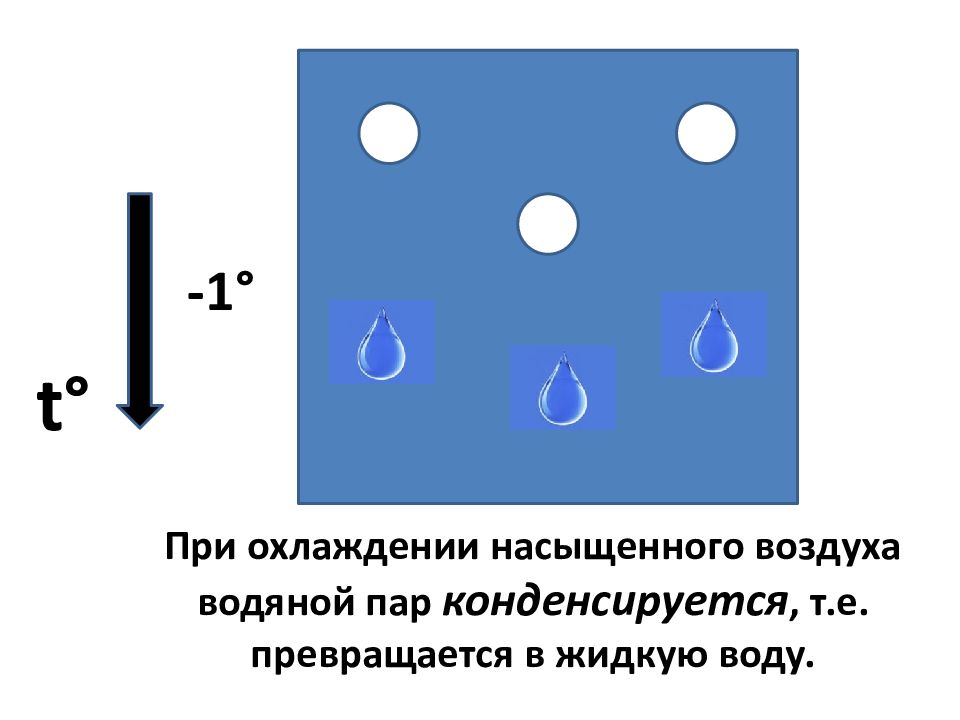 Воздух насыщенный водяными парами