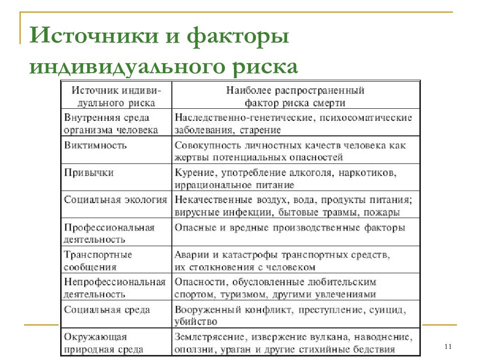 Экономическая теория рисков. Источники и факторы индивидуального риска. Основные положения теории рисков. Безопасность и теория риска. Основные положения теории риска практическая работа.