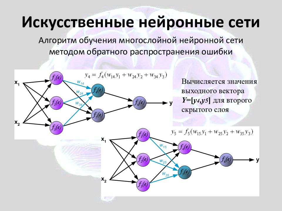 Презентация про нейронные сети