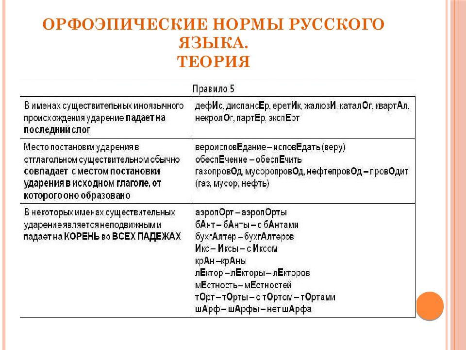 Презентация задание 13 егэ русский язык теория