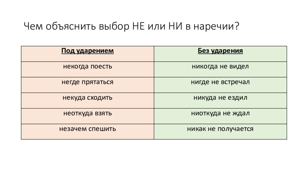 Чем объяснить выбор НЕ или НИ в наречии?